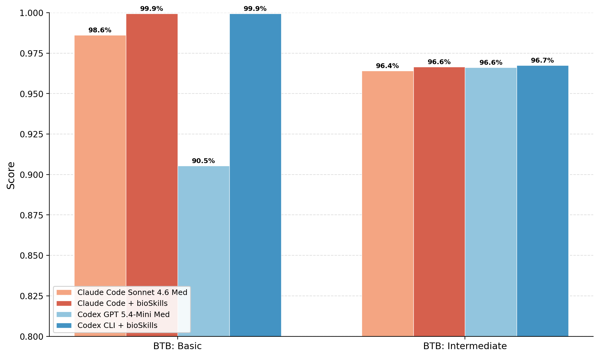 benchmark_performance_20260328