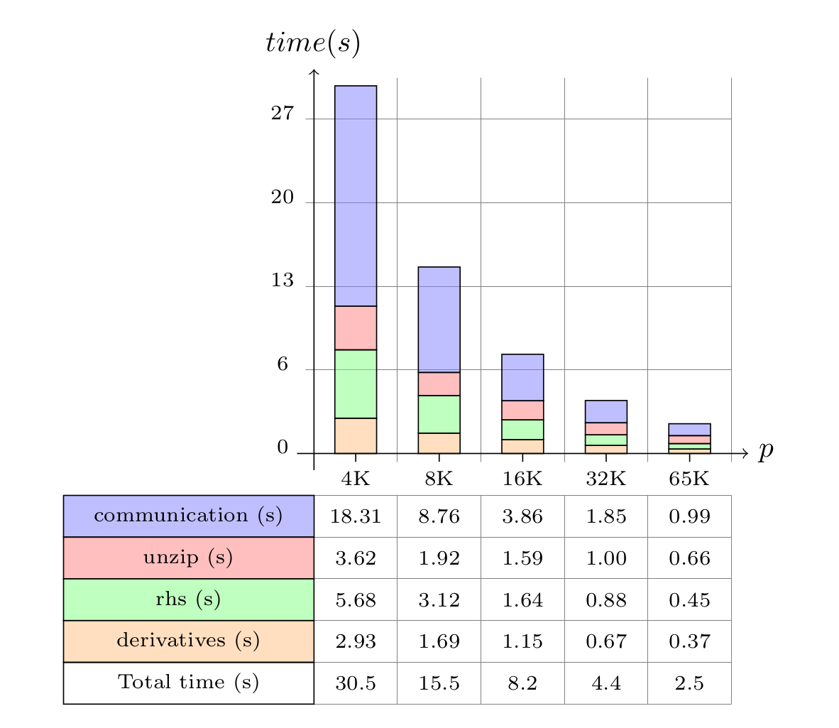 strong_scalability