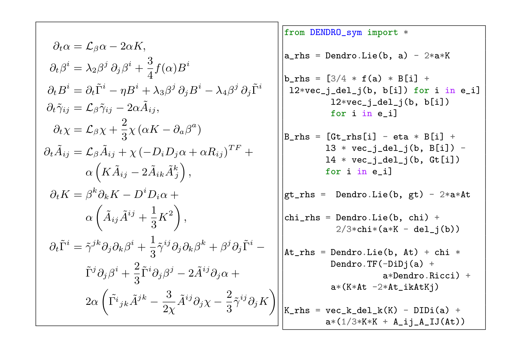 Symbolic code generation