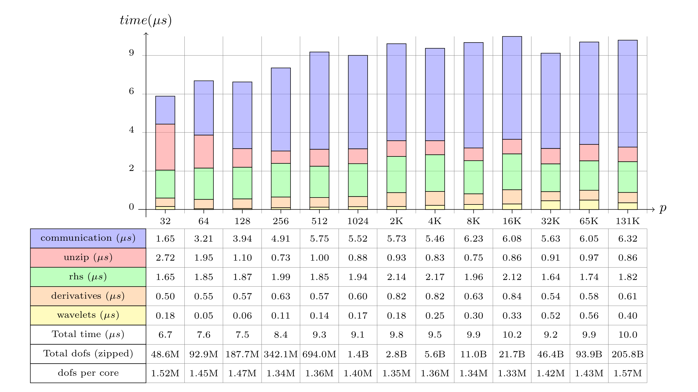 weak_scalability