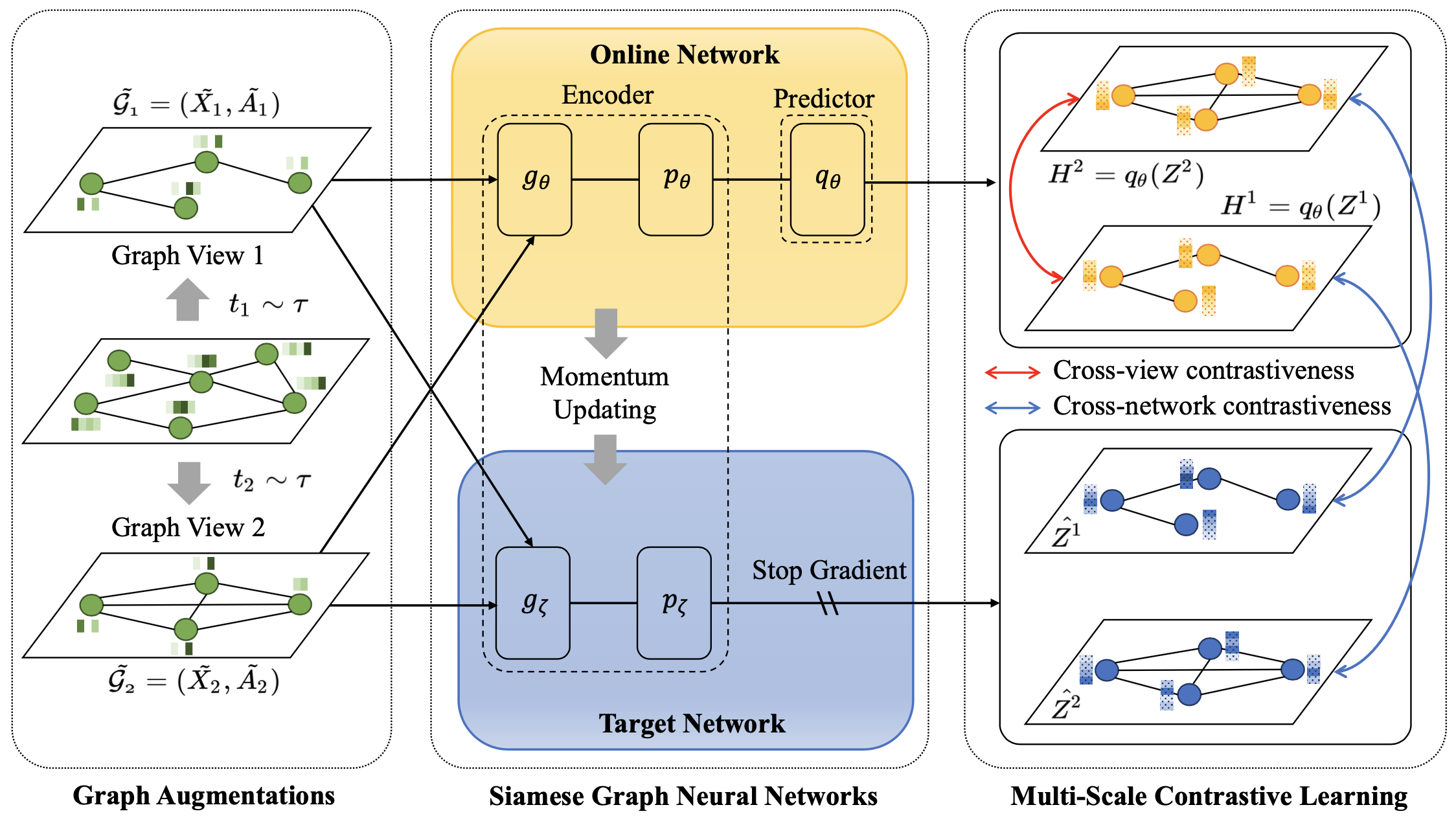 Crossing network. Crossover Learning.