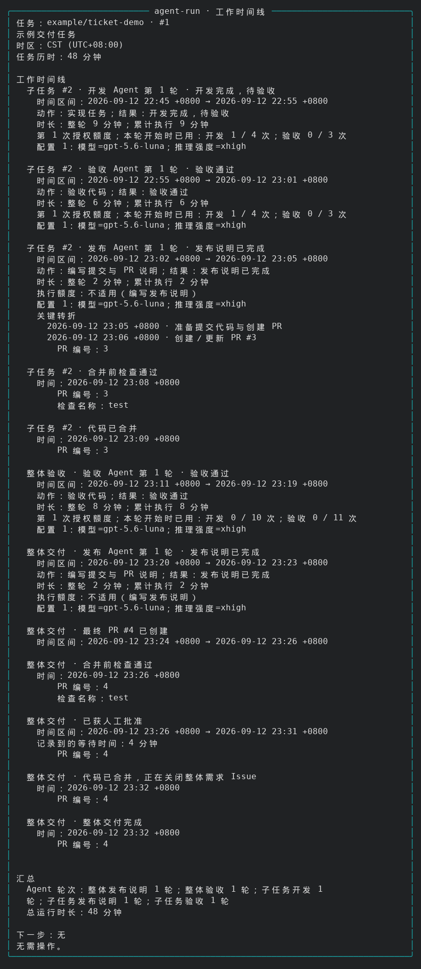 查看产品配图 · 3/3