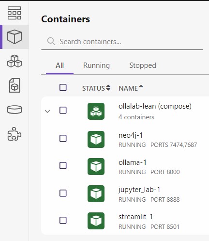 OllaLab-Lean Default Stack In Podman Desktop