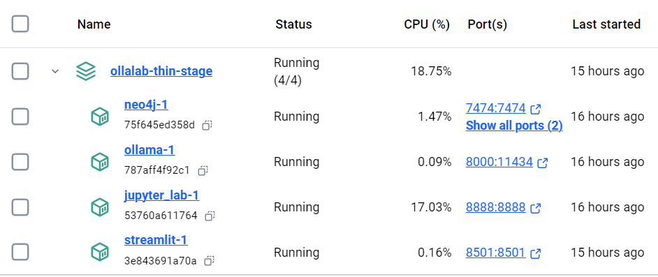 OllaLab-Lean Default Stack In Docker Desktop