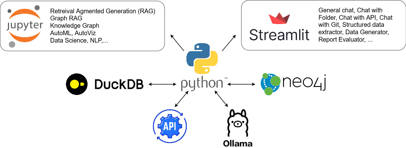 Main Components of OllaLab Lean