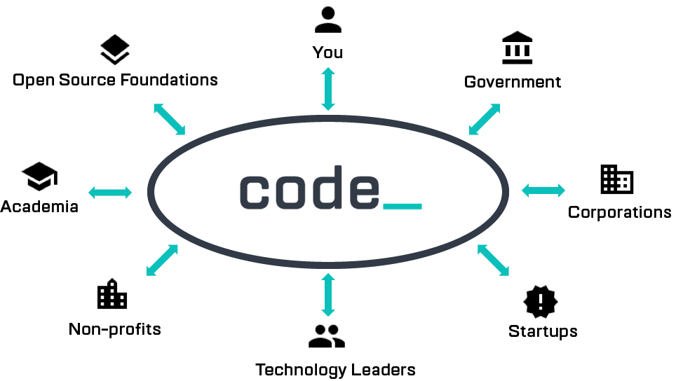 Code.Gov