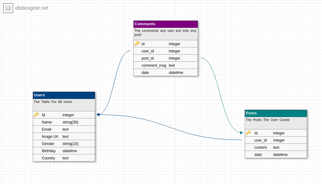 DB Schema