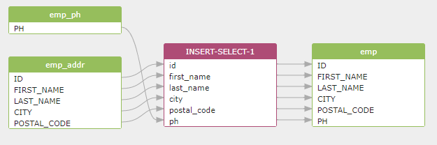 SQLFlow Introduce