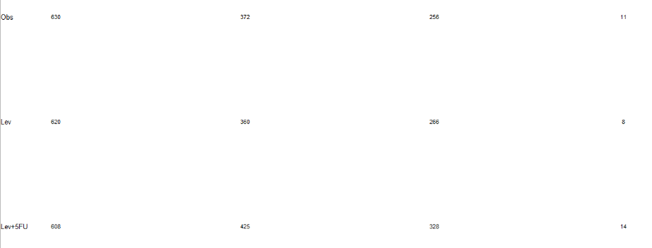 Simple table to stack with a KM-plot