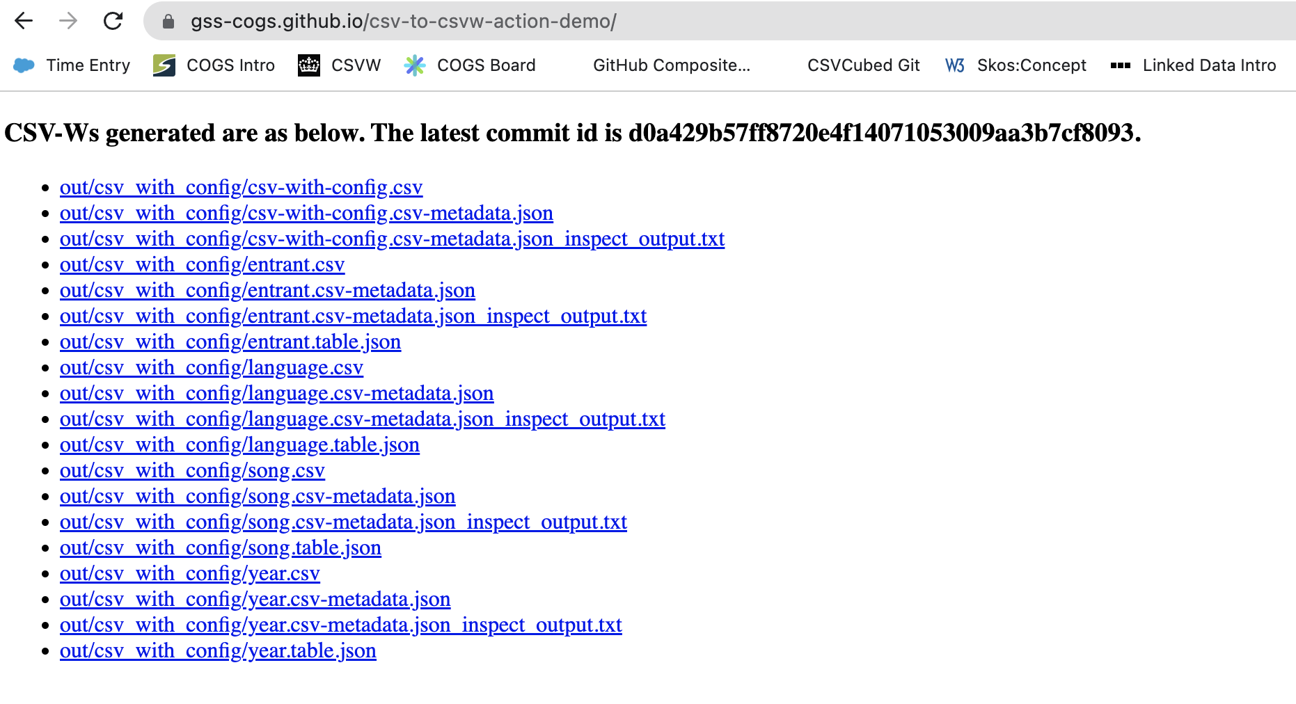 The image shows the GitHub Pages site which lists all the CSV-W content generated.