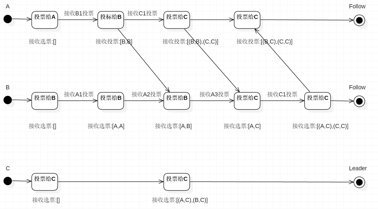 zk%E9%80%89%E4%B8%BE%E7%8A%B6%E6%80%81%E5%9B%BE.jpg