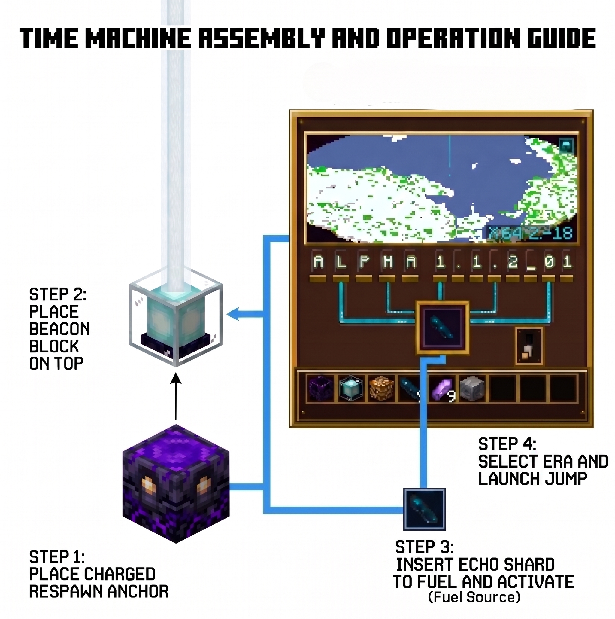 Time Machine Guide