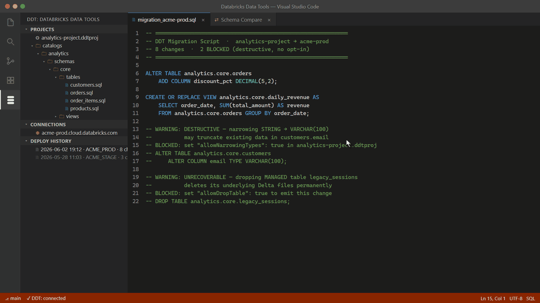 Safe deploy: blocked destructive changes, opt-in gates, and rollback clones
