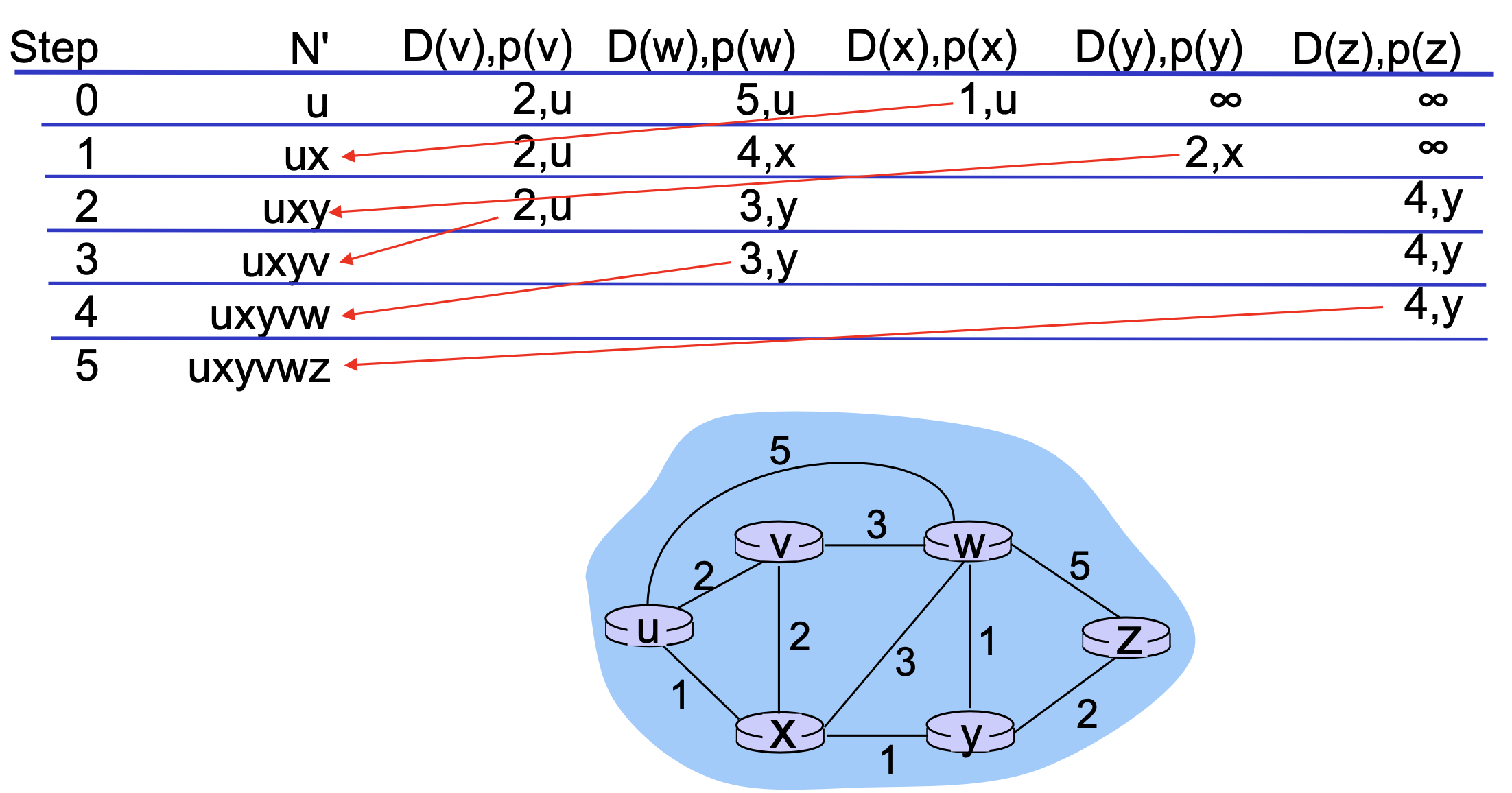 Dijkstra’s-algorithm(1).png