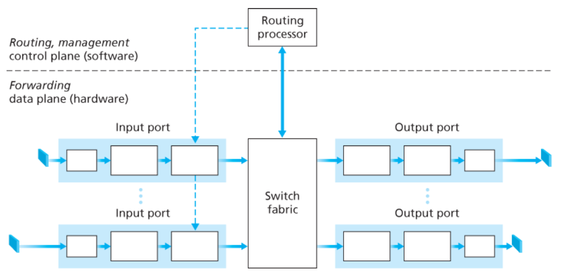 Router architecture.png
