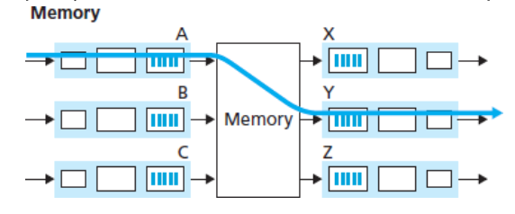 Switching via memory.png