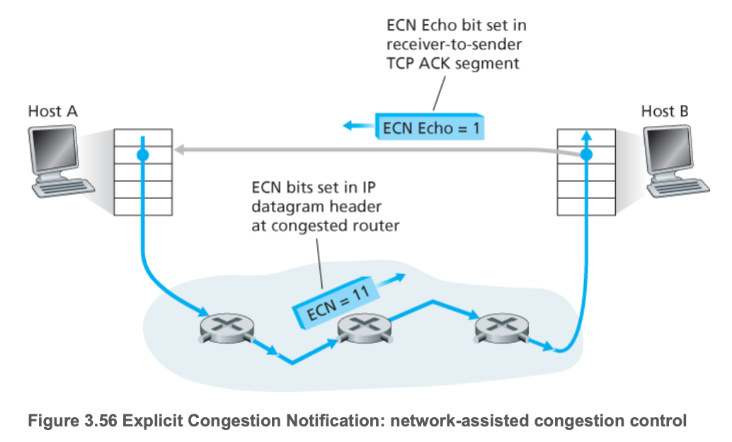 TCP ECN.png