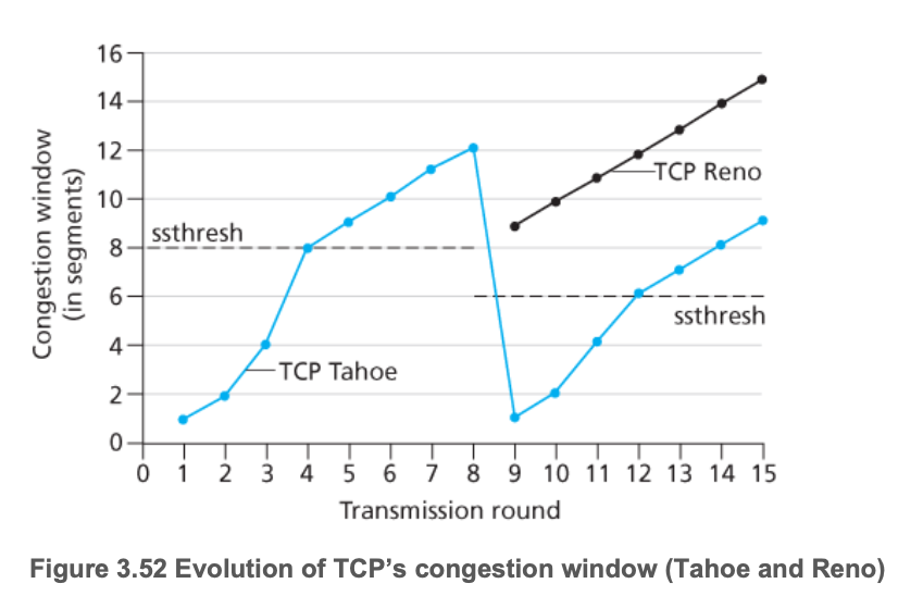 TCP congestion window.png