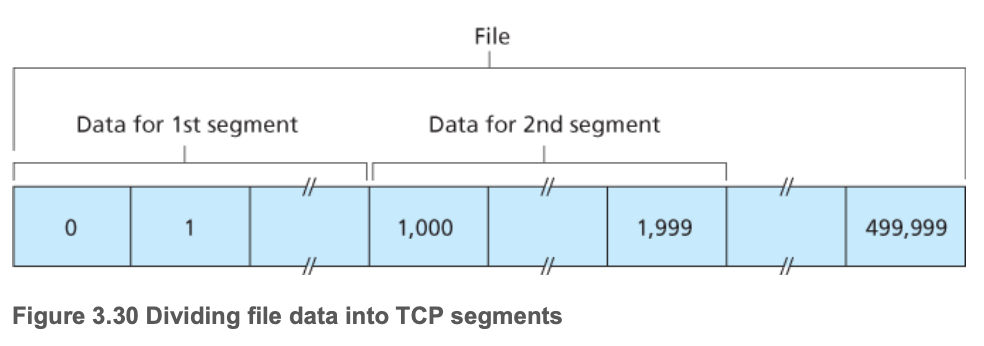 TCP segment sequenceNum.png