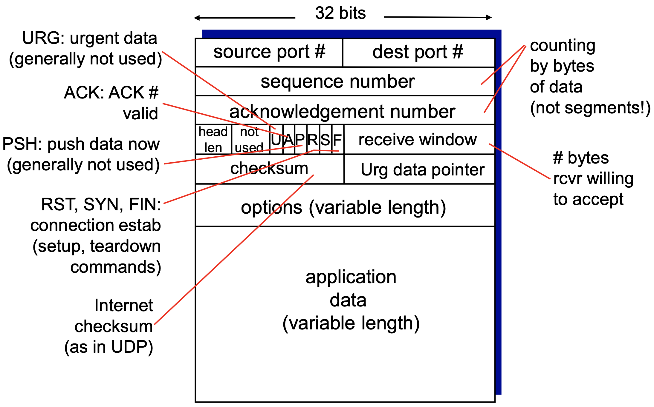 TCP segment structure.png