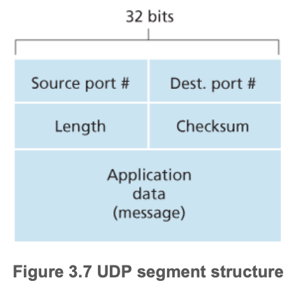 UDP segment.png