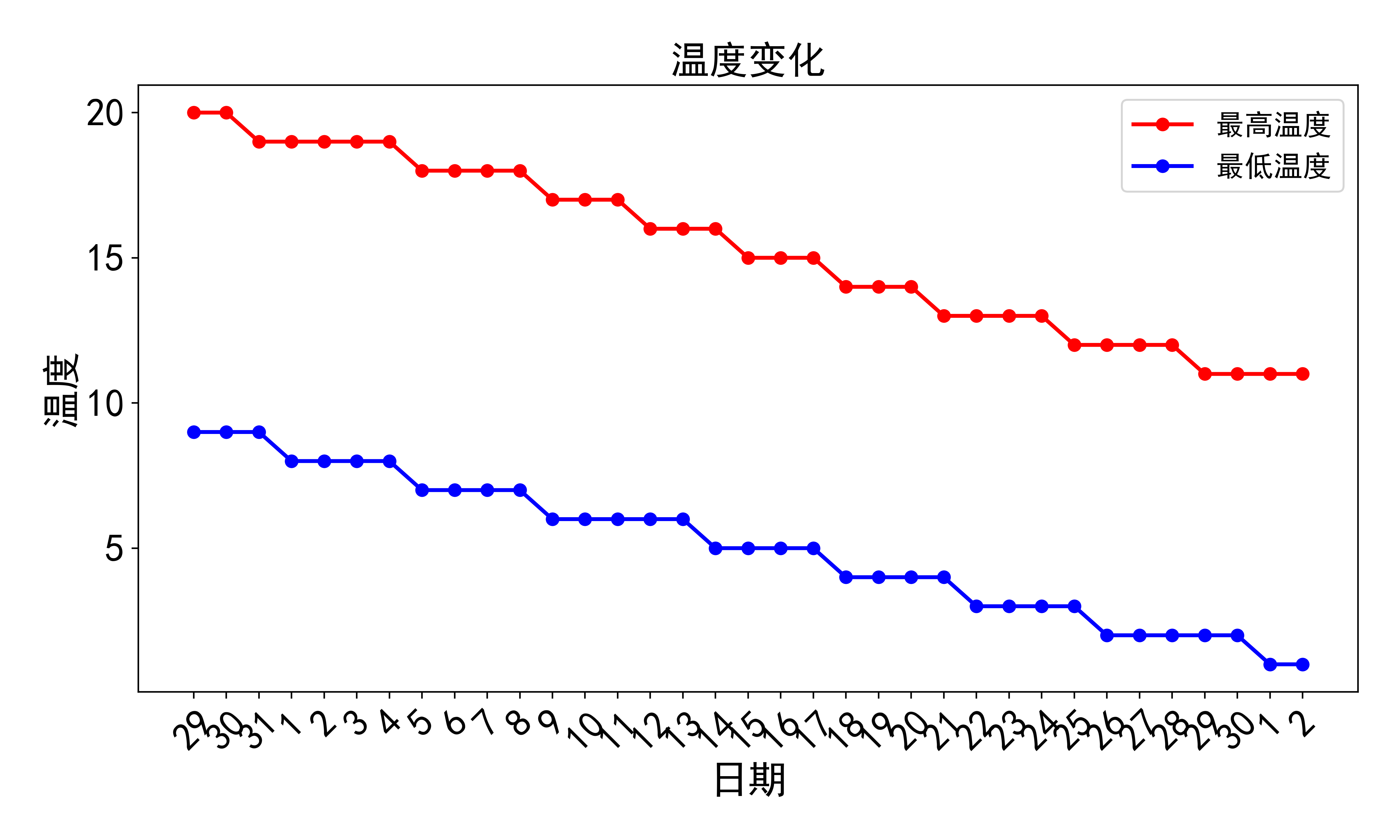 40天天气