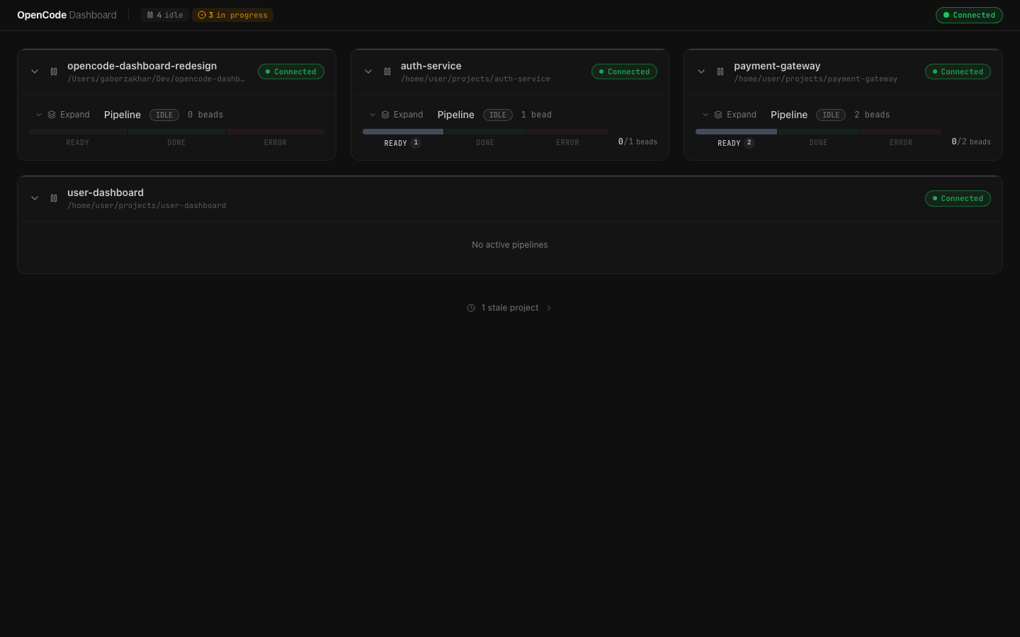 Dashboard with four projects and stale project section