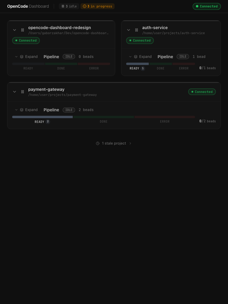 Dashboard on a tablet-sized viewport