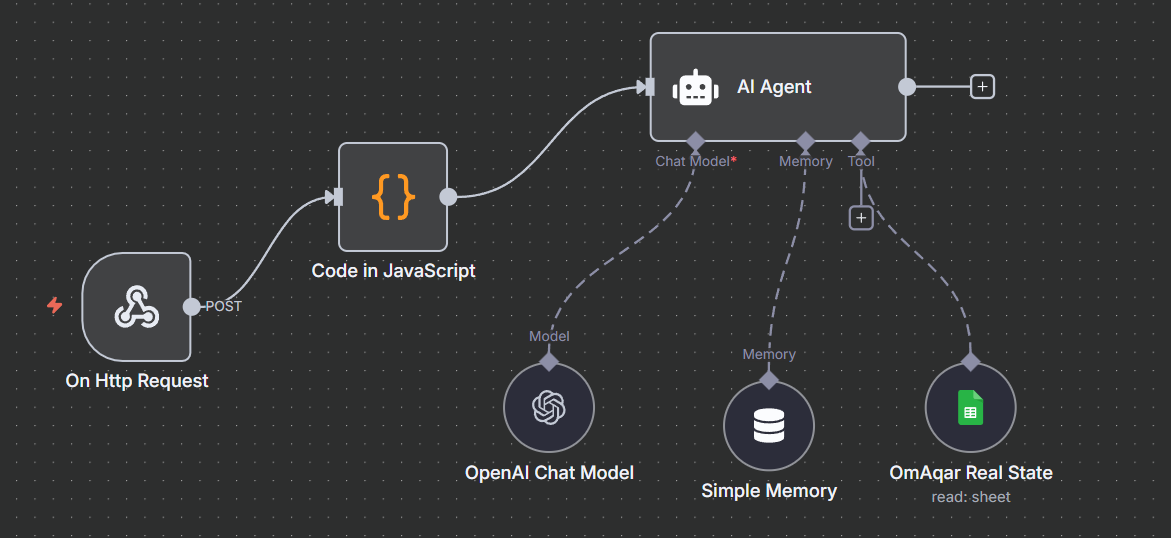 GitHub - Gaballah10/n8n-android-agent: An AI-powered Android agent ...