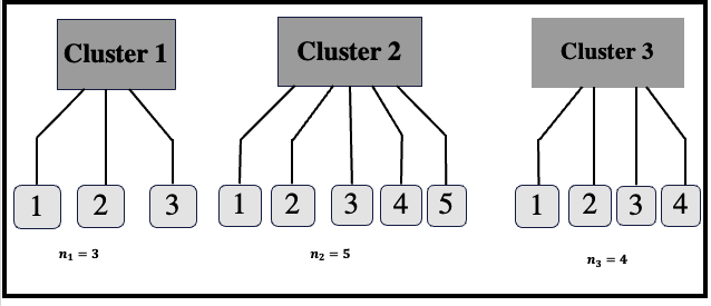 Disposition des données en cluster
