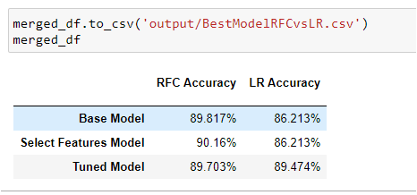 First Glance Comparison Report.jpg