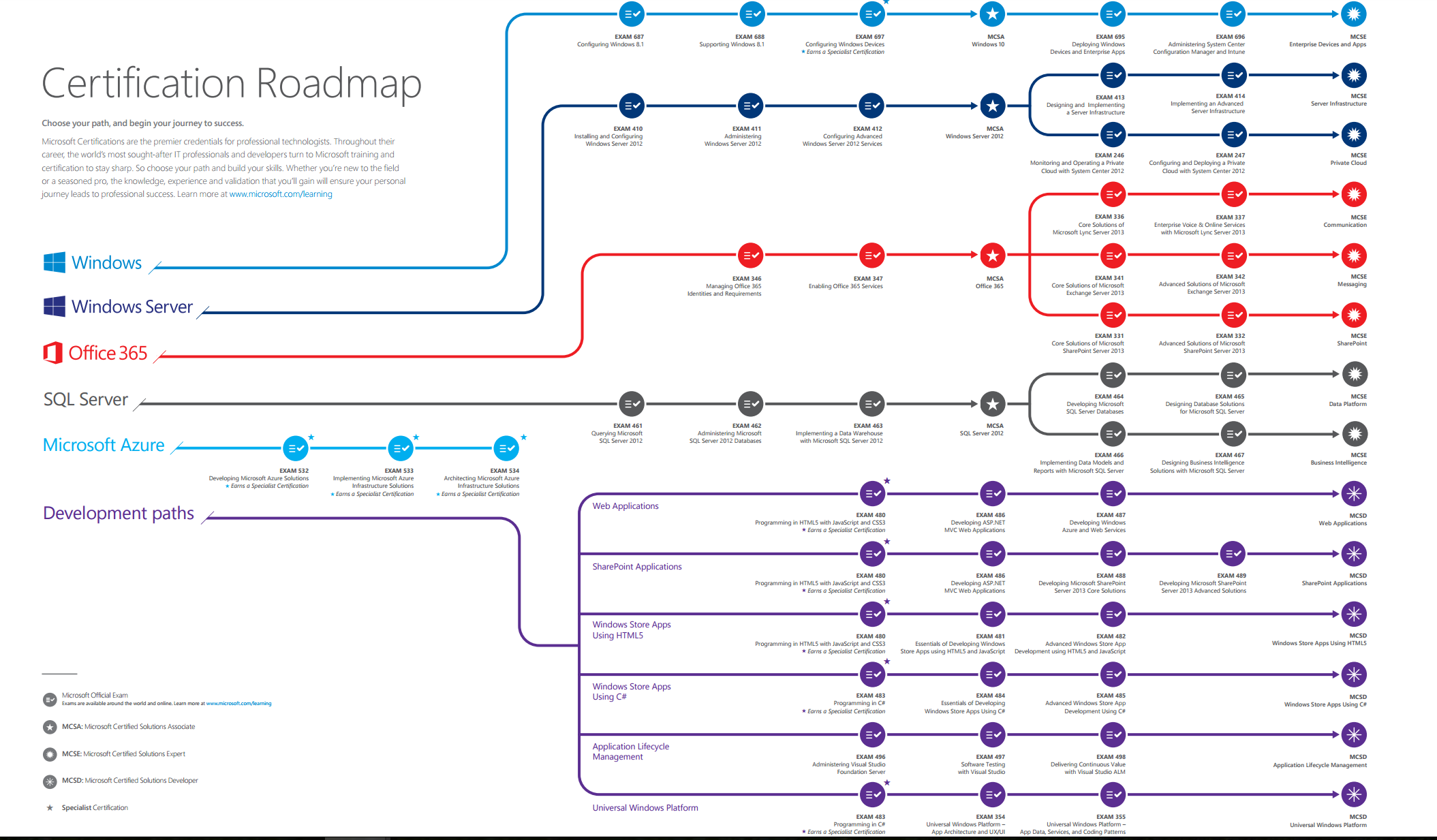 Microsoft roadmap