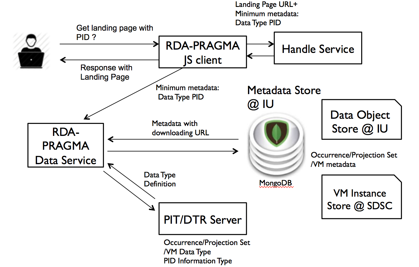 Metadata services. Pragma interrupt. Pragma once c что это. README 1.