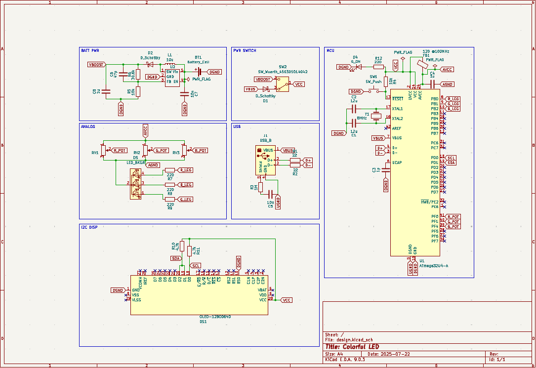 Design, from the project README