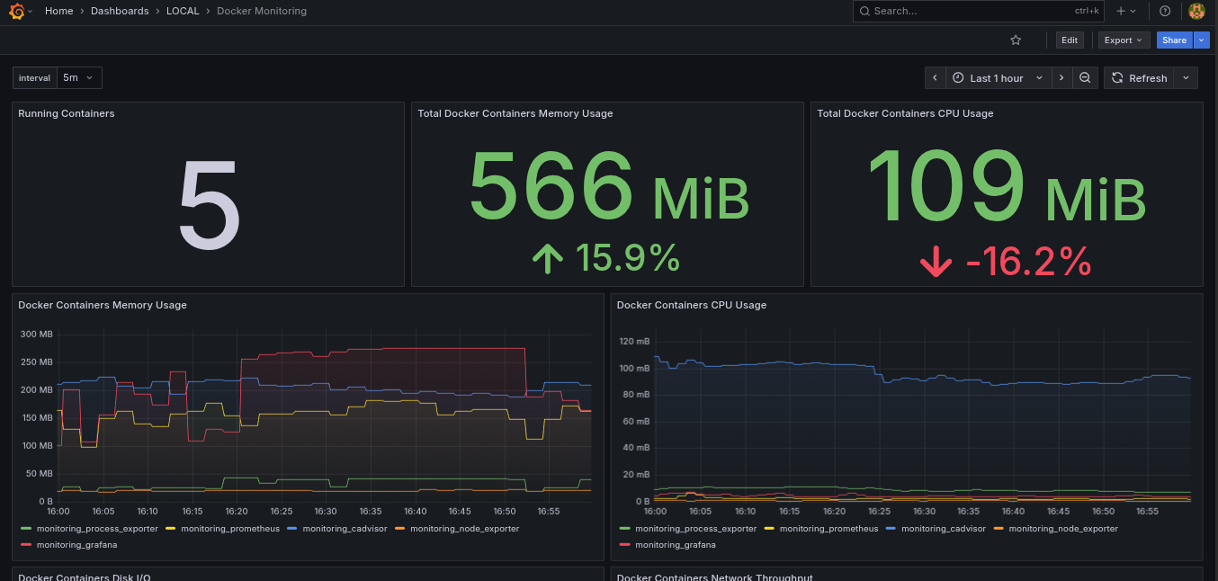 Docker Monitoring Dashboard