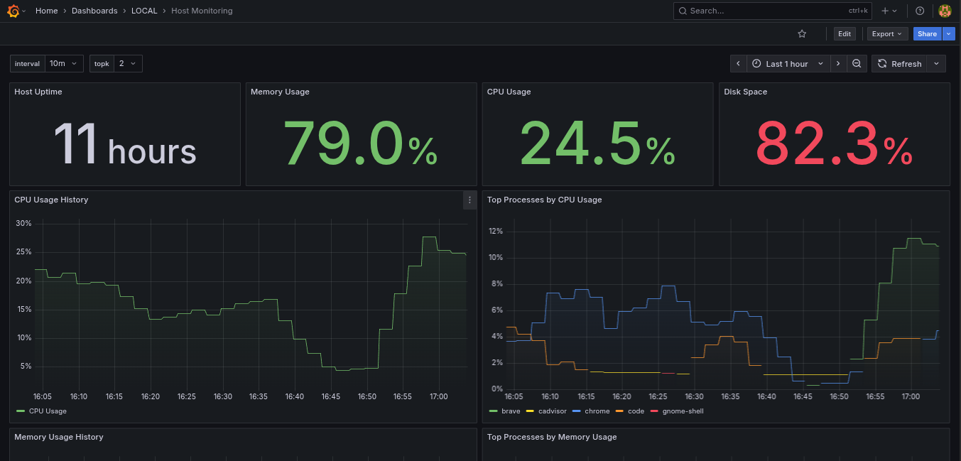 Host Monitoring Dashboard