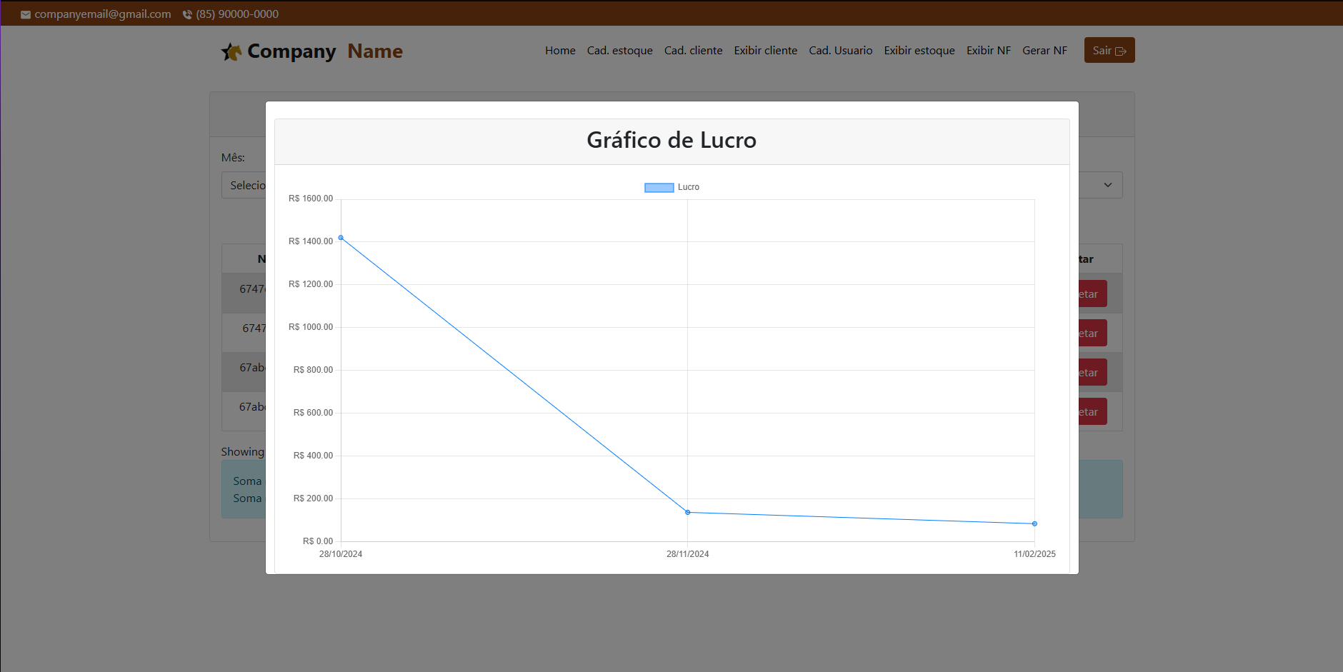 Gráfico de Lucro