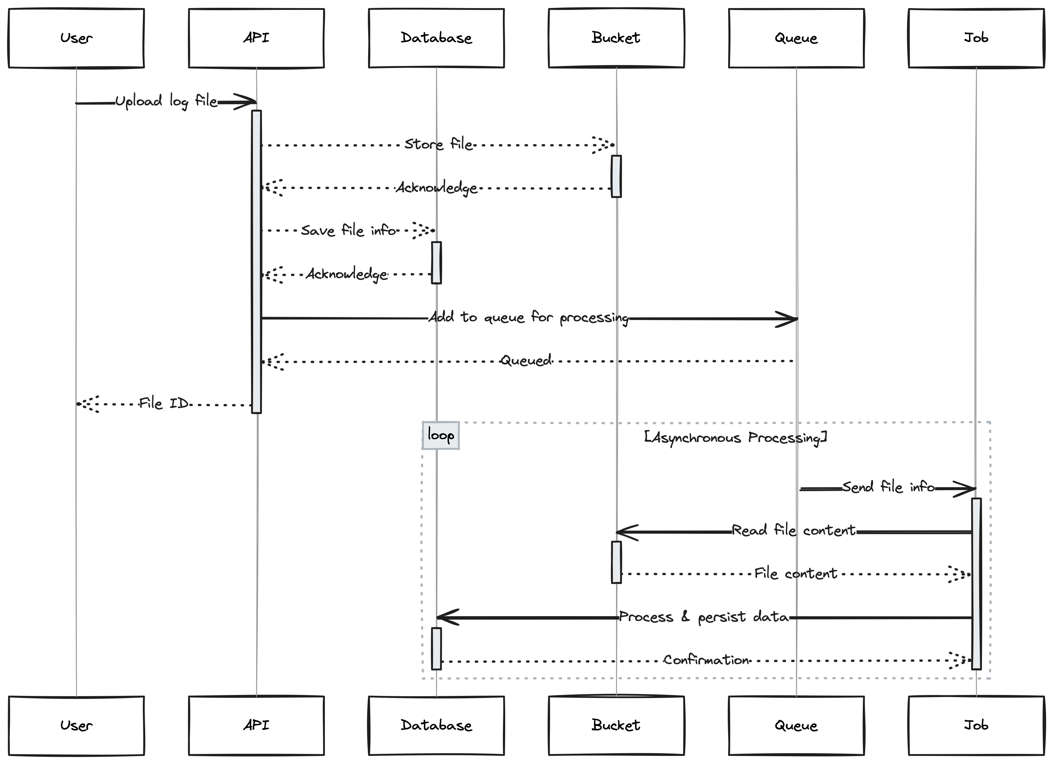 upload-file-sequence-diagram