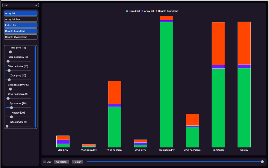 GitHub - GabrielHalvonik/DataStructuresBenchmarking: Algoritmy a ...