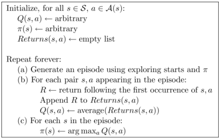 monte_carlo_control_algorithm