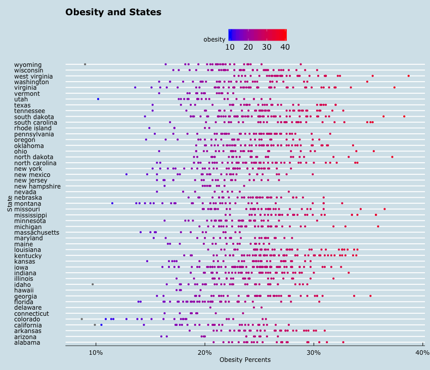 ObesityStates