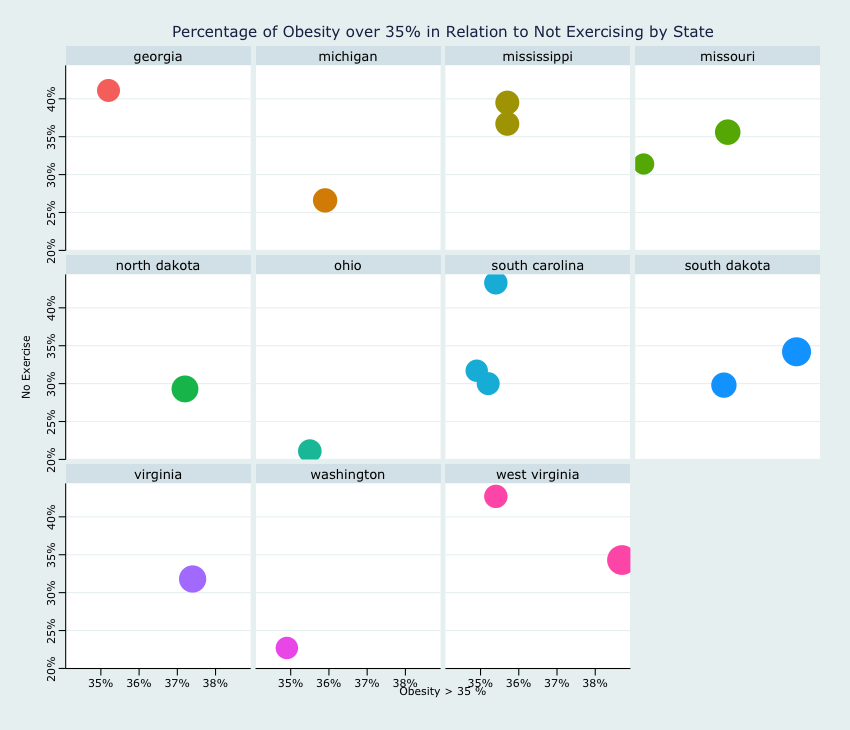 Obesity_TopStates