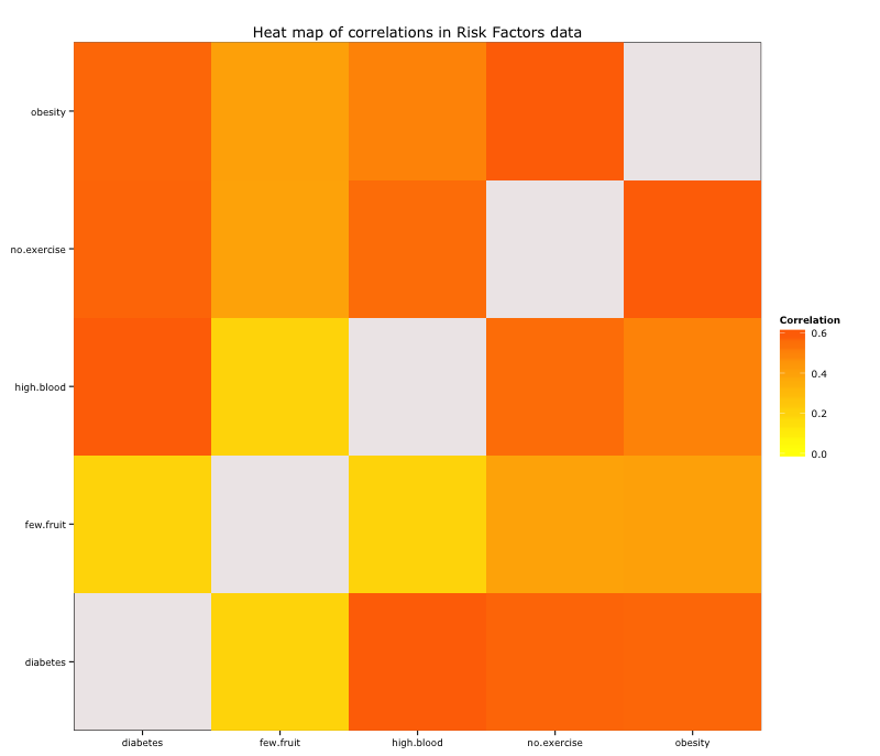 RiskHeatmap