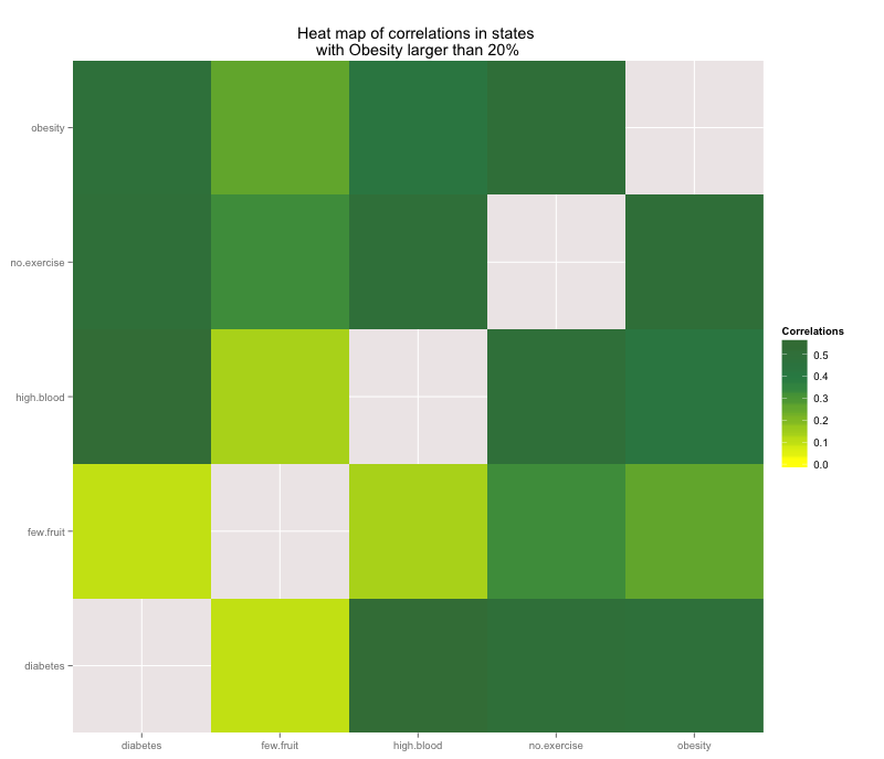 RiskHeatmap20