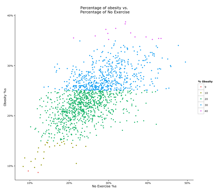 Risk_ObesityNoEx_Scatter