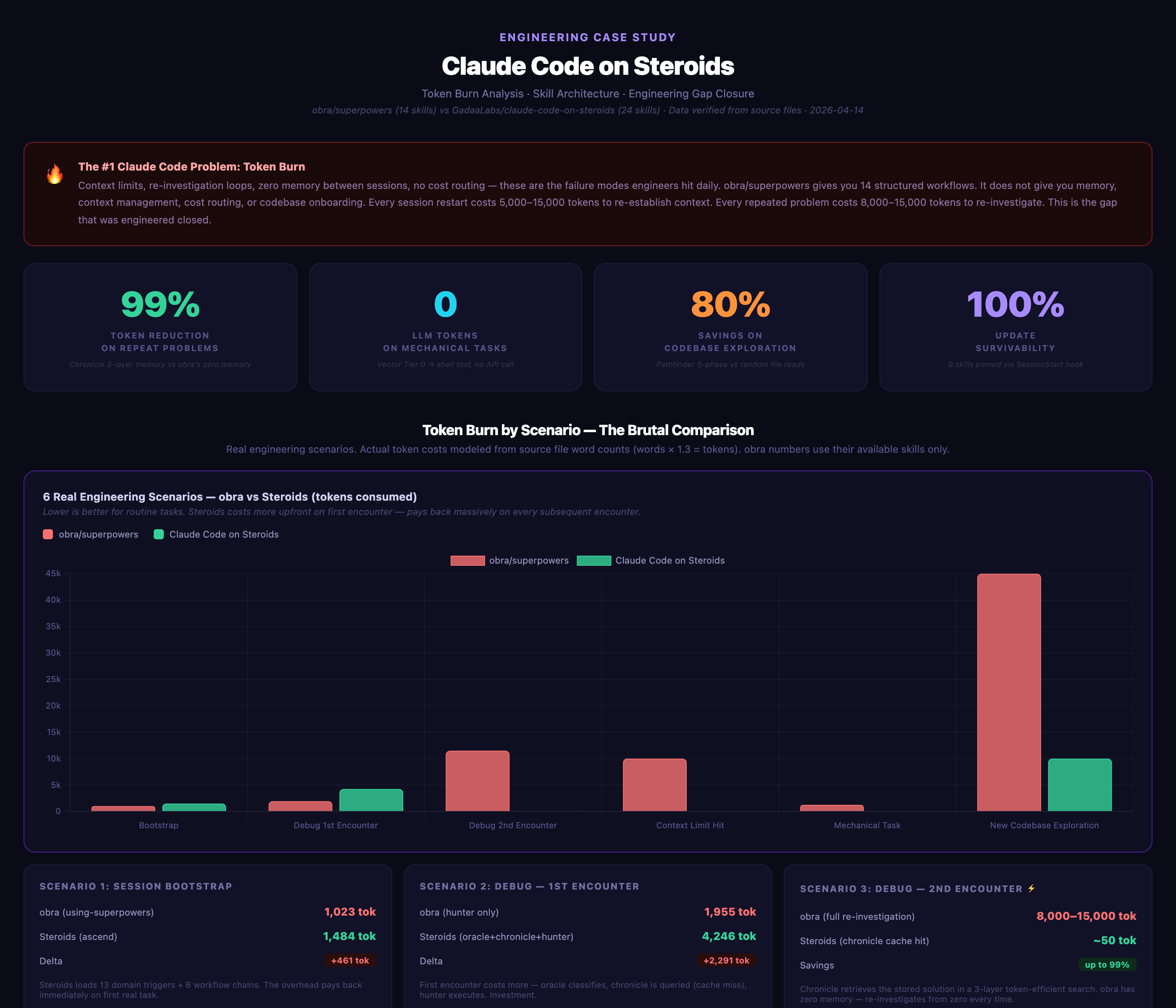 Token Burn Comparison Dashboard