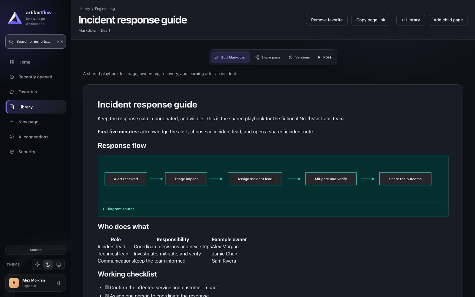 Northstar Labs incident response guide and Mermaid flowchart