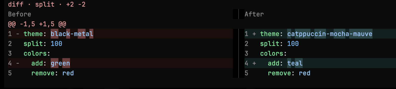Split YAML edit with word-level emphasis