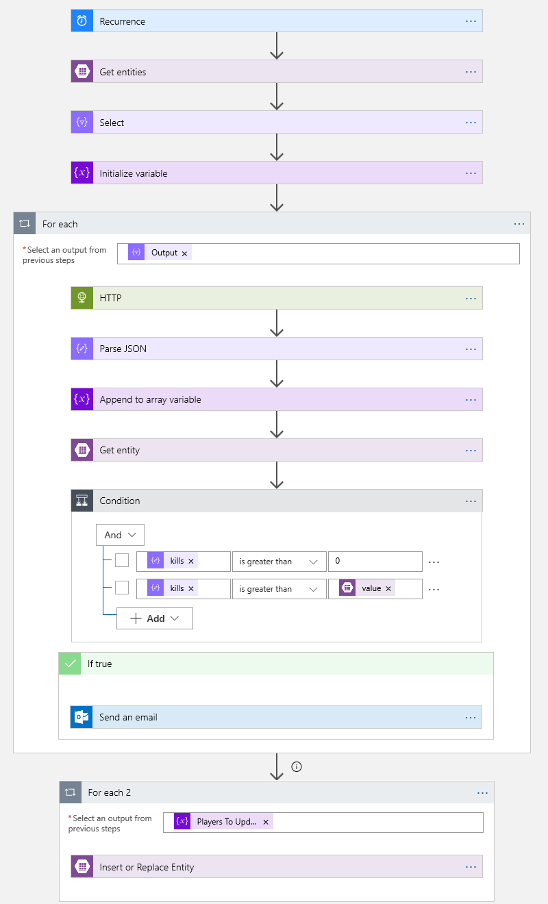 Logic App Designer view of the final FortniteNotifier Logic App