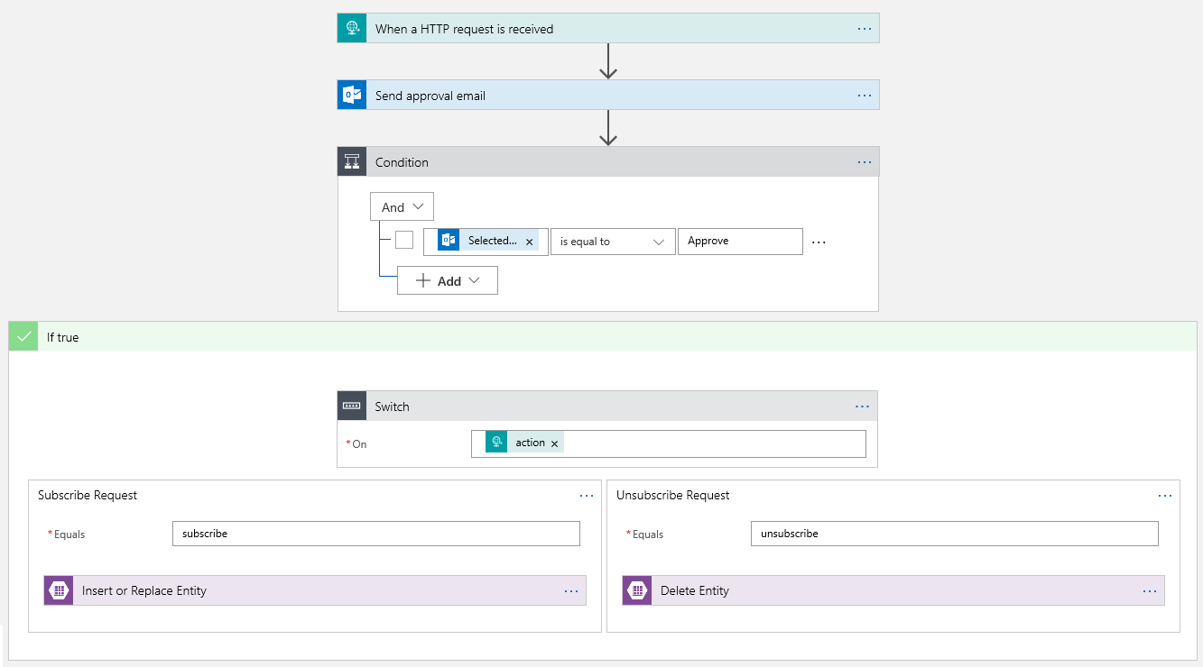 Logic App Designer view of the final FortniteSubscriptionManager Logic App